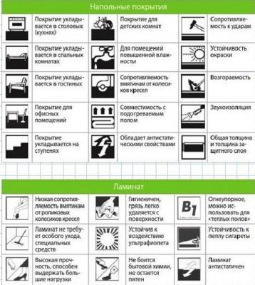 Какой ламинат лучше выбрать и купить для квартиры или дома Какой ламинат лучше выбрать и купить для квартиры или дома
