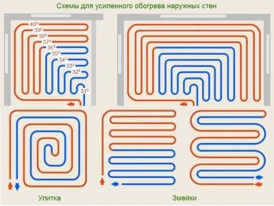 Водяной теплый пол своими руками: как сделать правильно Водяной теплый пол своими руками: как сделать правильно