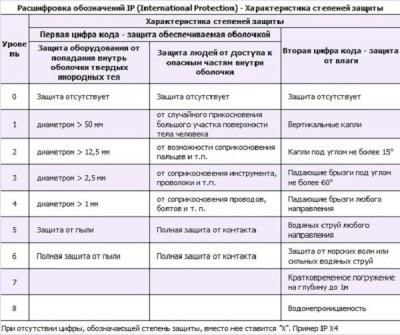 Светильники точечные в ванную комнату — выбор и установка своими руками Светильники точечные в ванную комнату — выбор и установка своими руками