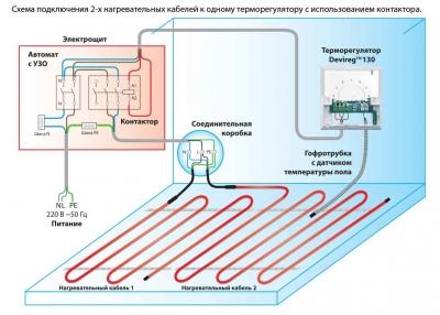 Температура теплого пола — требования, допустимые значения Температура теплого пола — требования, допустимые значения