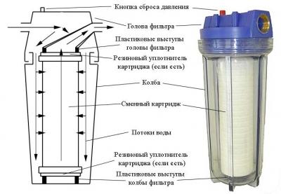 Установка и подключение джакузи своими руками — инструкция для новичков! Установка и подключение джакузи своими руками — инструкция для новичков!