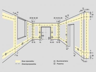 Электропроводка в доме своими руками: пошаговая схема в частном доме Электропроводка в доме своими руками: пошаговая схема в частном доме