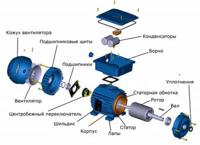 Однофазный электродвигатель 220в. Схема, подключение, преимущества Однофазный электродвигатель 220в. Схема, подключение, преимущества