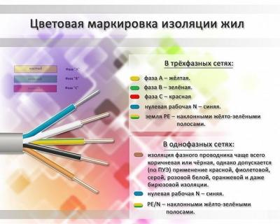 Электропроводка в доме своими руками: пошаговая схема в частном доме Электропроводка в доме своими руками: пошаговая схема в частном доме