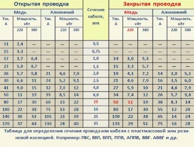Современная электропроводка в квартире своими руками Современная электропроводка в квартире своими руками