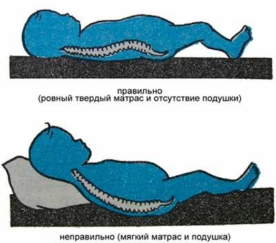 Какой матрас лучше выбрать пружинный или беспружинный Какой матрас лучше выбрать пружинный или беспружинный