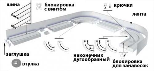 Какими бывают гардины