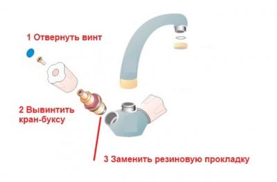Как починить кран, если он капает — причины протечки и проверенные способы Как починить кран, если он капает — причины протечки и проверенные способы