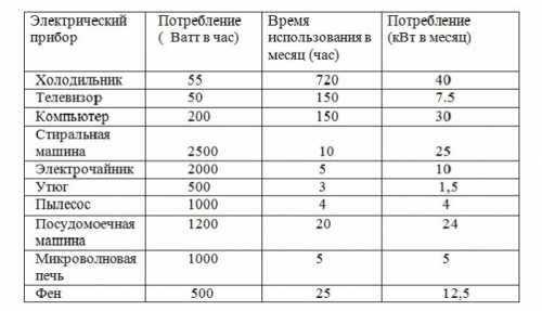 Бытовые электростанции: основные виды