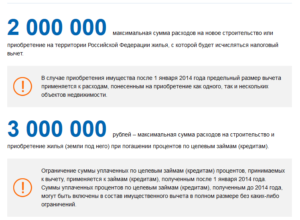 Имущественный налоговый вычет: возврат налога при строительстве дома Имущественный налоговый вычет: возврат налога при строительстве дома