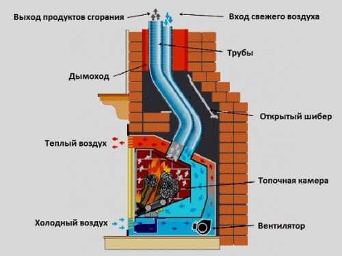 Приточная вентиляция для камина Приточная вентиляция для камина