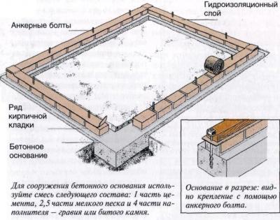 Теплица из поликарбоната своими руками: пошаговая инструкция, как сделать теплицу из поликарбоната Теплица из поликарбоната своими руками: пошаговая инструкция, как сделать теплицу из поликарбоната