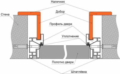 Потайная дверь в интерьере: преимущества, особенности монтажа Потайная дверь в интерьере: преимущества, особенности монтажа