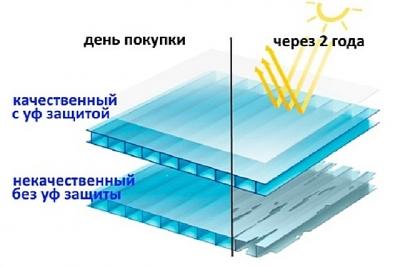 Какой поликарбонат выбрать для навеса: выбираем по параметрам тип поликарбоната для навеса Какой поликарбонат выбрать для навеса: выбираем по параметрам тип поликарбоната для навеса