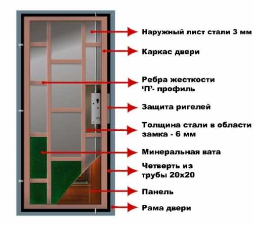 Как выбрать хорошую металлическую дверь Как выбрать хорошую металлическую дверь