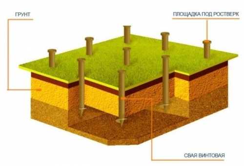 Какой фундамент выбрать для дома из газобетона Какой фундамент выбрать для дома из газобетона