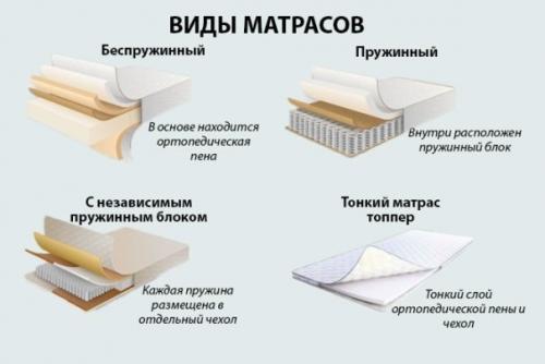 Как выбрать матрас на диван: простые советы Как выбрать матрас на диван: простые советы