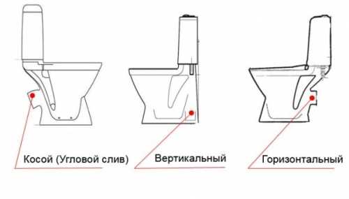 Как выбрать хороший унитаз Как выбрать хороший унитаз