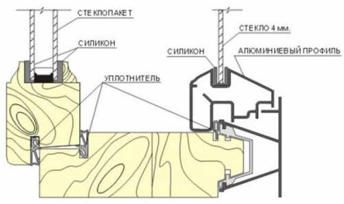 Уплотнители и герметики для утепления окон Уплотнители и герметики для утепления окон