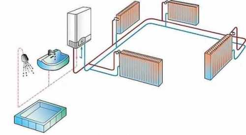 Газовый котёл в квартиру: какой выбрать Газовый котёл в квартиру: какой выбрать