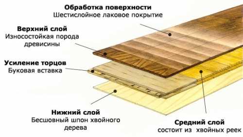Как выбрать хорошую паркетную доску Как выбрать хорошую паркетную доску