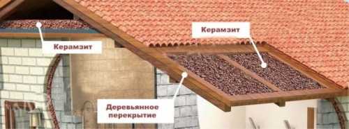 Утепляем крышу дома Утепляем крышу дома
