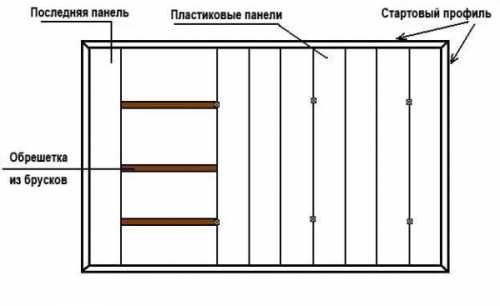 Как правильно крепить пластиковую вагонку Как правильно крепить пластиковую вагонку