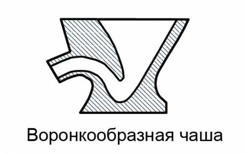Как выбрать хороший унитаз Как выбрать хороший унитаз