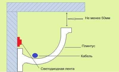 Подсветка потолка светодиодной лентой под плинтусом Подсветка потолка светодиодной лентой под плинтусом
