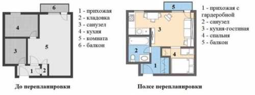 Как увеличить площадь ванной за счет кухни Как увеличить площадь ванной за счет кухни
