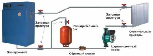 Как монтировать электрический котел Как монтировать электрический котел