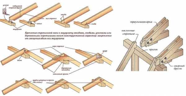 Строим мансарду на старом доме своими руками Строим мансарду на старом доме своими руками