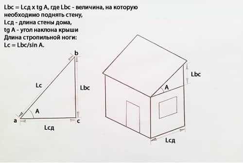 Кровля из металлочерепицы: Уклон кровли Кровля из металлочерепицы: Уклон кровли