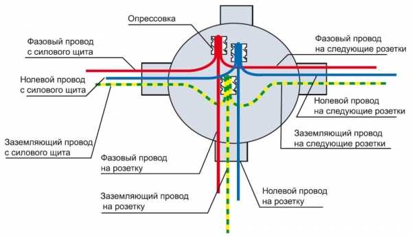Установка розеток и выключателей Установка розеток и выключателей