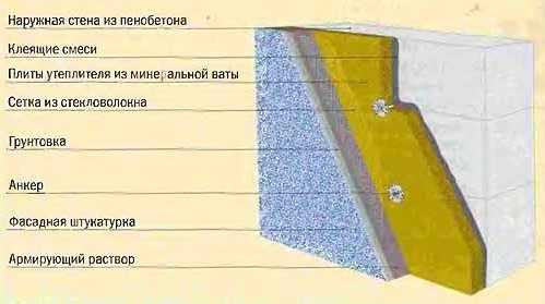 Проекты одноэтажных домов из пеноблоков: особенности очень легких стен Проекты одноэтажных домов из пеноблоков: особенности очень легких стен