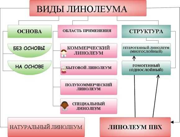 Лучший линолеум для кухни — сложный выбор! Лучший линолеум для кухни — сложный выбор!
