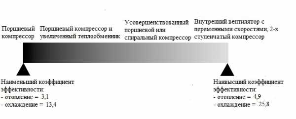 Грунтовый тепловой насос: принцип работы и преимущества эксплуатации Грунтовый тепловой насос: принцип работы и преимущества эксплуатации