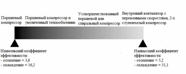 Грунтовый тепловой насос: принцип работы и преимущества эксплуатации Грунтовый тепловой насос: принцип работы и преимущества эксплуатации