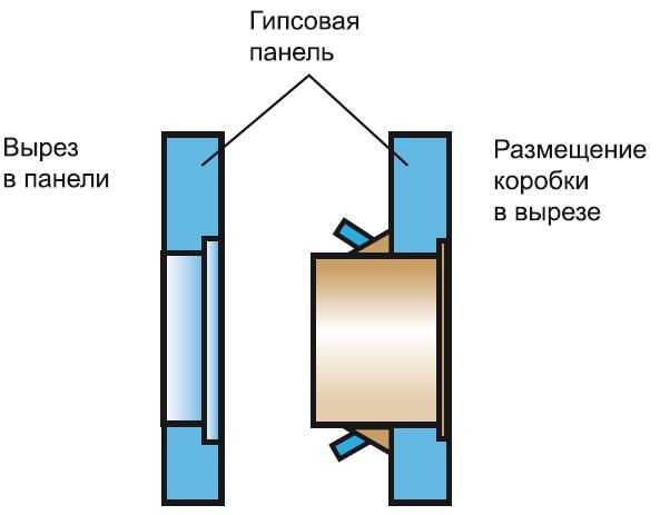Установка розеток и выключателей Установка розеток и выключателей