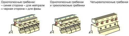 Монтаж распределительного электрощитка Монтаж распределительного электрощитка