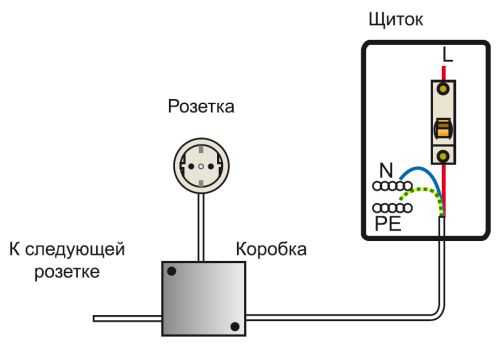 Установка розеток и выключателей Установка розеток и выключателей