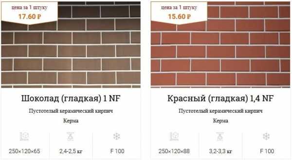 Современное решение для облицовки Современное решение для облицовки