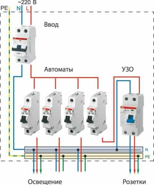 Монтаж распределительного электрощитка Монтаж распределительного электрощитка