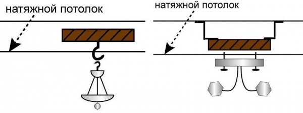 Монтаж глянцевых натяжных потолков Монтаж глянцевых натяжных потолков