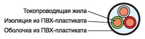 Таблица расчета сечения кабеля по мощности Таблица расчета сечения кабеля по мощности