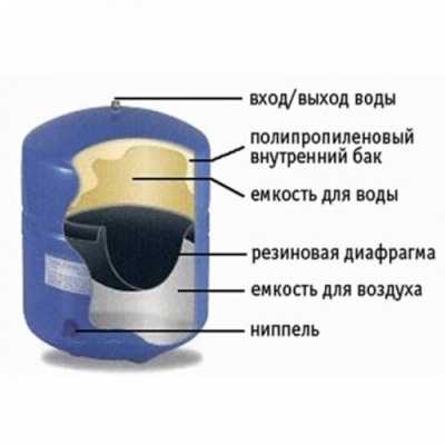 Как устроен обратный осмос? Как устроен обратный осмос?