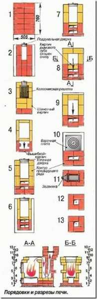 Самая простая уличная печь: максимальный комфорт или минимум труда? Самая простая уличная печь: максимальный комфорт или минимум труда?