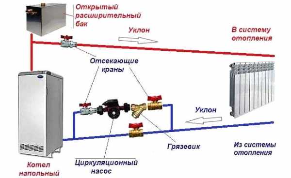 Критерии удобной системы отопления частного дома Критерии удобной системы отопления частного дома