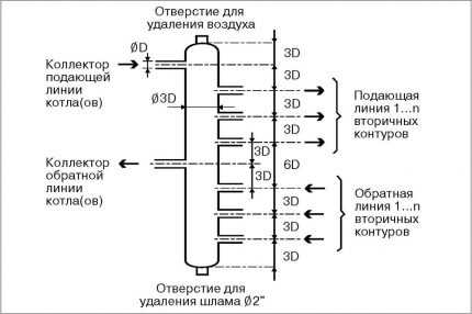 Газовый и электрокотел в одной системе: особенности сборки параллельной схемы Газовый и электрокотел в одной системе: особенности сборки параллельной схемы