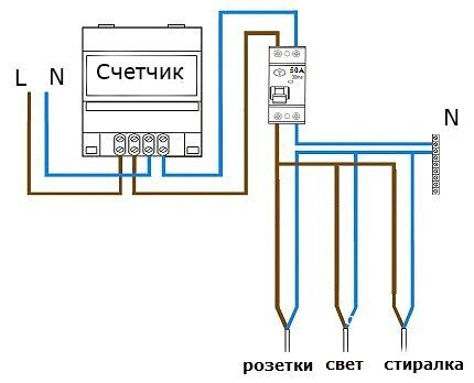 Как правильно выбрать УЗО по мощности: существующие виды УЗО + тонкости выбора Как правильно выбрать УЗО по мощности: существующие виды УЗО + тонкости выбора